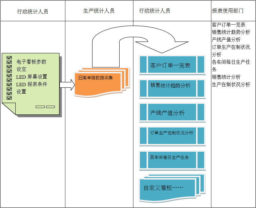 使用电商乐鱼买球（海南）有限公司
进行订单管理有哪些好处?