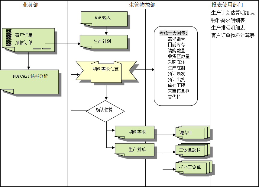 乐鱼买球（海南）有限公司
的三大维度管理