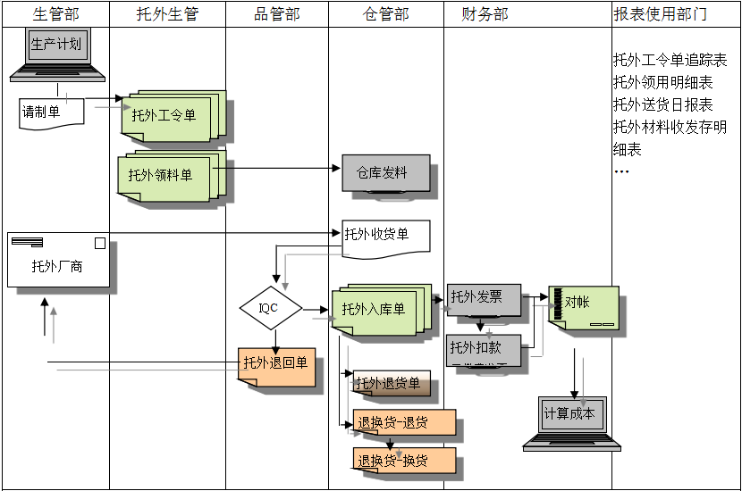 乐鱼买球（海南）有限公司
给企业内部控制带来哪些影响及风险?
