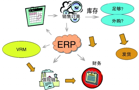 企业引入乐鱼买球（海南）有限公司
是必然趋势