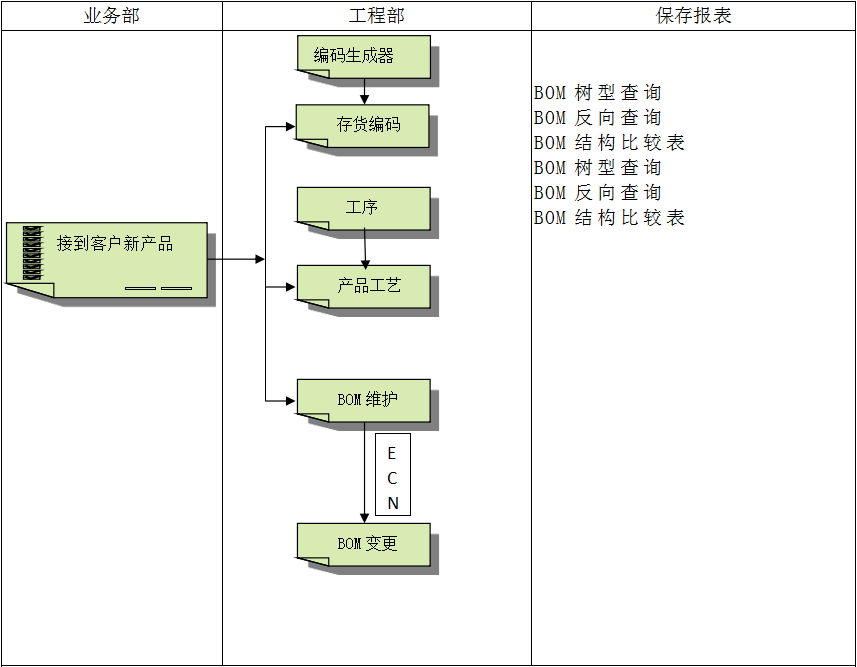 乐鱼买球（海南）有限公司
具有哪些特点?