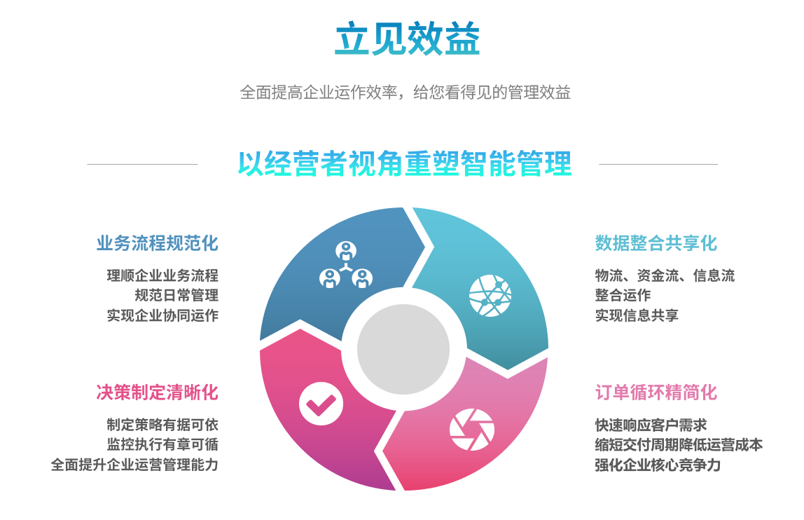 企业实施乐鱼买球（海南）有限公司
要提前了解哪些方面?