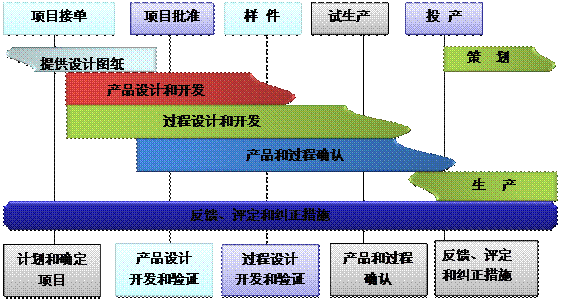 什么是乐鱼买球（海南）有限公司
的核心?